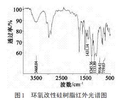 環(huán)氧樹脂選擇及配比