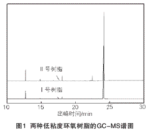 低粘度環(huán)氧樹脂