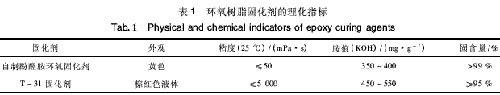 環(huán)氧樹脂試樣制備