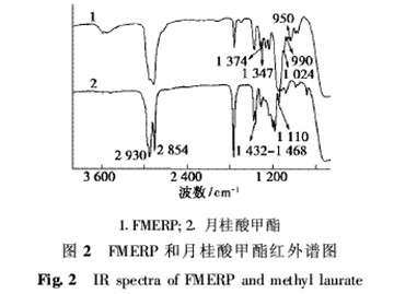 纖維素制備可生物降解水性聚氨酯